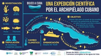 Bojeo identifica nuevas potencialidades para turismo de Cuba.